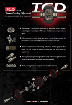 Rhino Racing torque-coupling Differential (TCD) for RD/SD/RDX/YD
